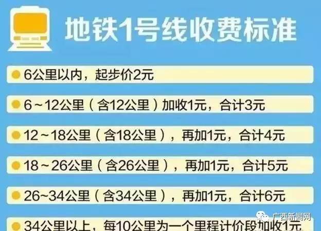 南寧地鐵票價(jià)是多少？南寧軌道交通1號(hào)線票價(jià)收費(fèi)標(biāo)準(zhǔn)大全