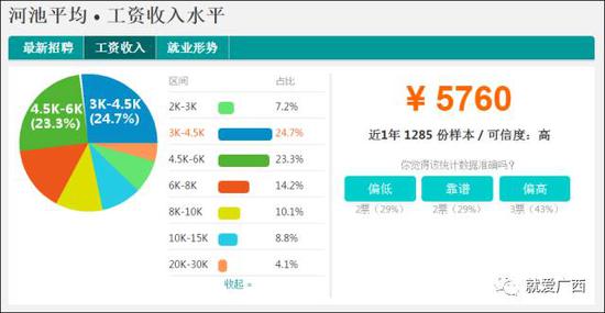 怎么看這廣西工資排行榜？河池排第一，柳州、南寧、桂林竟墊底！